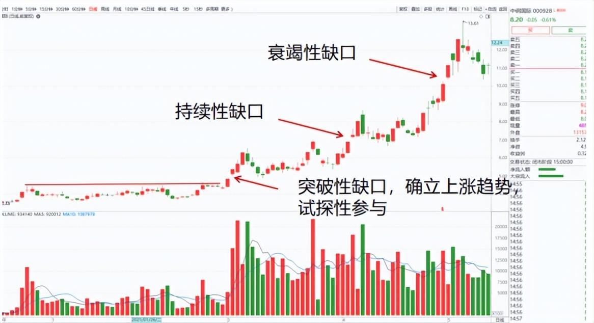 中国股市里真正赚钱的一种人耐心比什么都重要这才是大道至简