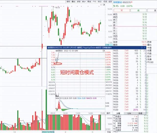 中国股市里真正赚钱的一种人耐心比什么都重要这才是大道至简