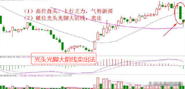 中国股市里真正赚钱的一种人耐心比什么都重要这才是大道至简