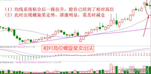 中国股市里真正赚钱的一种人耐心比什么都重要这才是大道至简