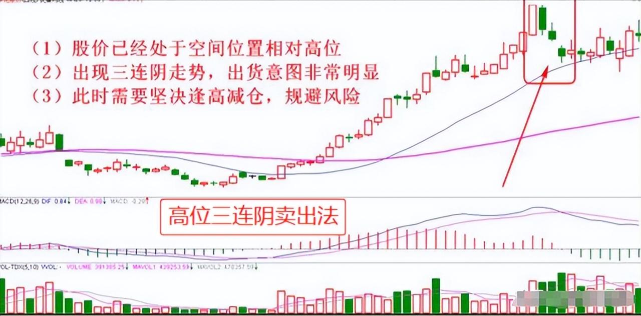 中国股市里真正赚钱的一种人耐心比什么都重要这才是大道至简
