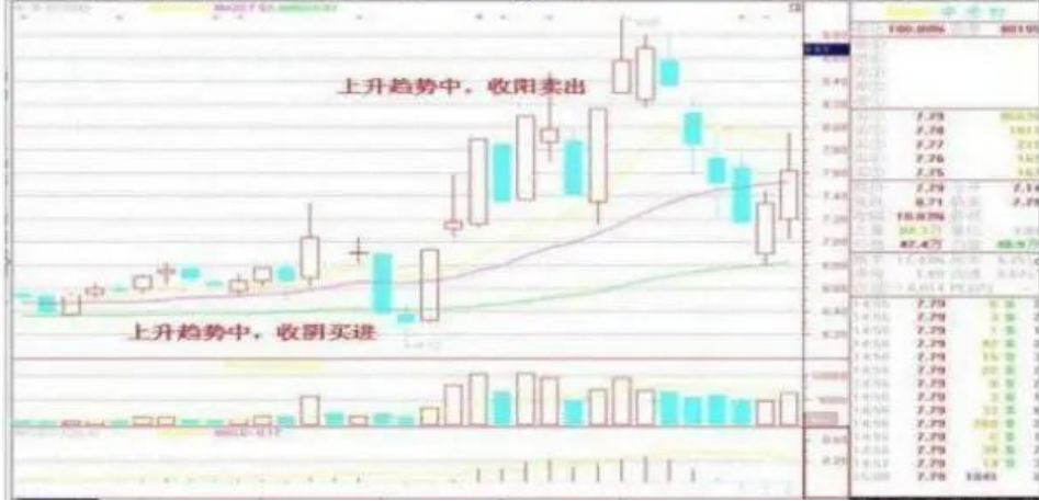 写给亏损的散户适合晚上睡不着的时候看这炒股七大买卖口诀