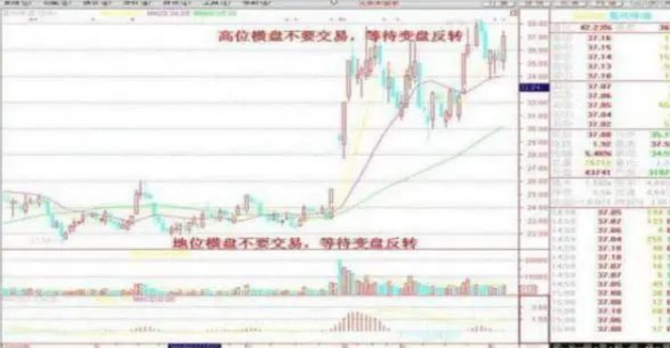写给亏损的散户适合晚上睡不着的时候看这炒股七大买卖口诀