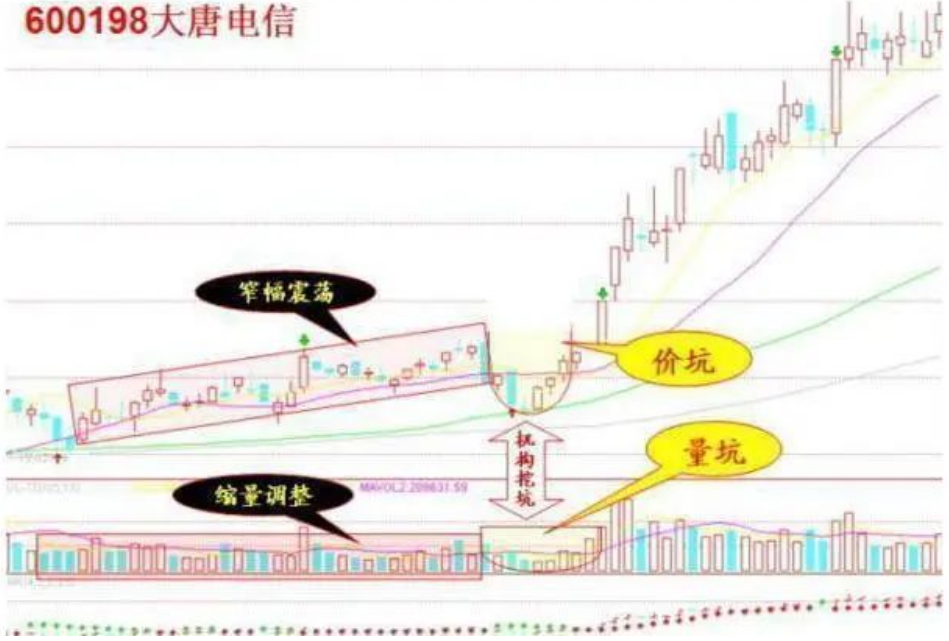 写给亏损的散户适合晚上睡不着的时候看这炒股七大买卖口诀