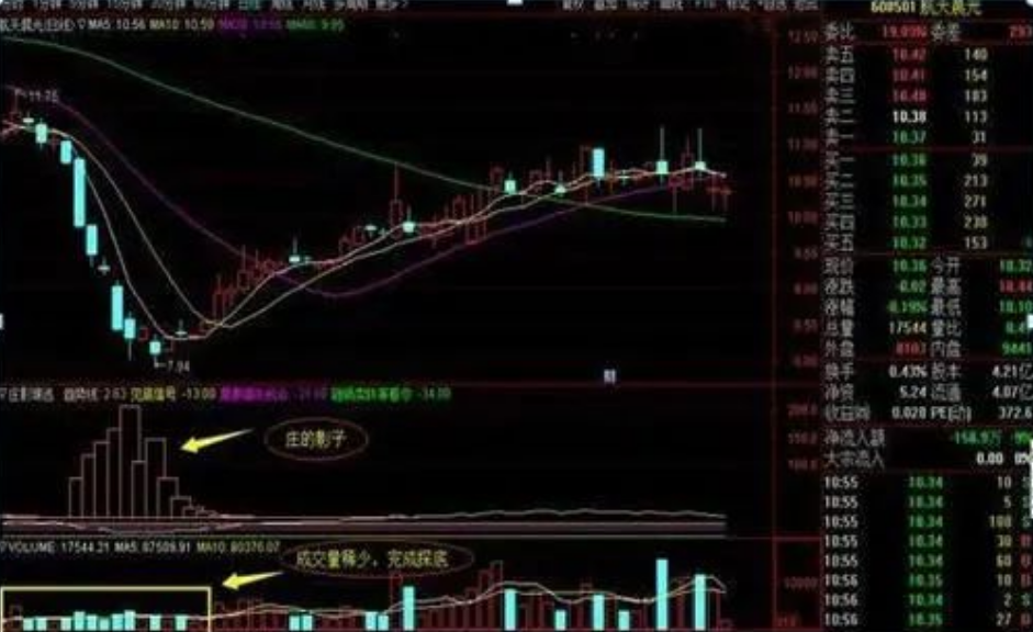 A股永远赚钱只有这种人简单的事情重复做把盈利当成一种习惯