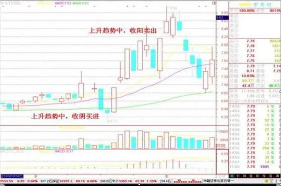 A股永远赚钱只有这种人简单的事情重复做把盈利当成一种习惯