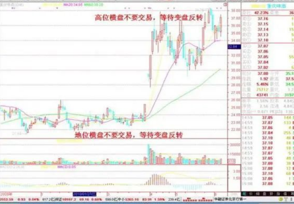 A股永远赚钱只有这种人简单的事情重复做把盈利当成一种习惯