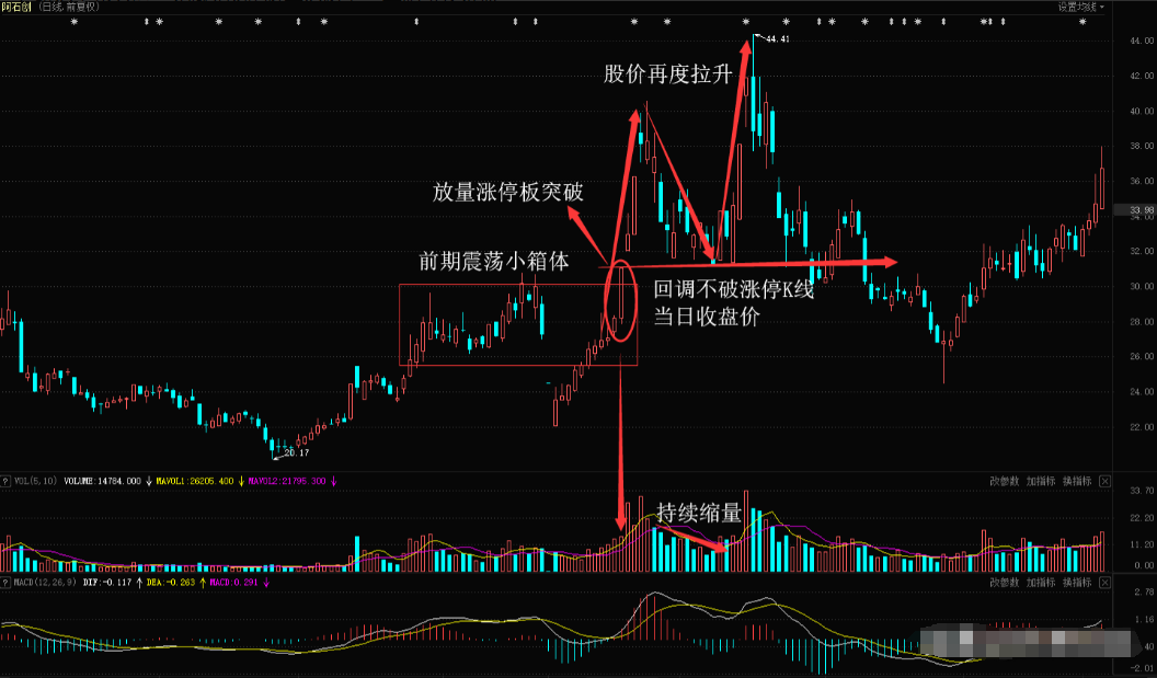 拿一两千块钱炒股有意义吗？真的能赚钱吗？此文献给刚入市的新手