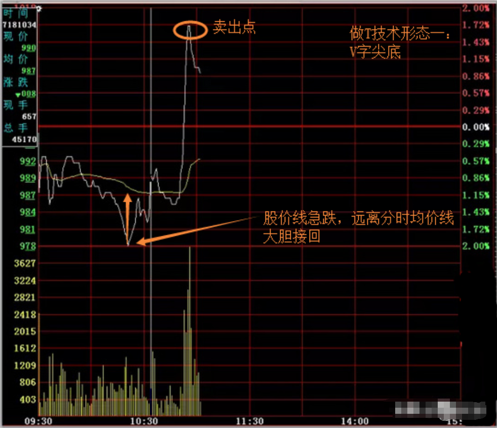 拿一两千块钱炒股有意义吗？真的能赚钱吗？此文献给刚入市的新手