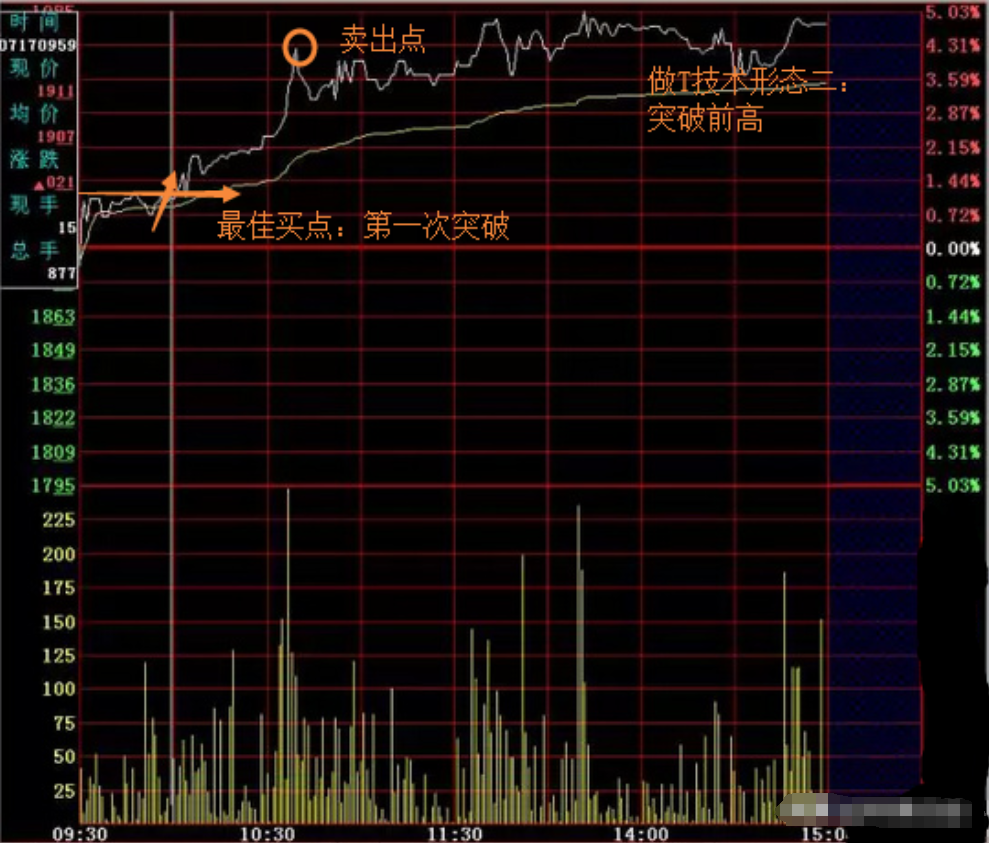 拿一两千块钱炒股有意义吗？真的能赚钱吗？此文献给刚入市的新手