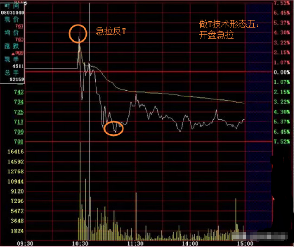 拿一两千块钱炒股有意义吗？真的能赚钱吗？此文献给刚入市的新手
