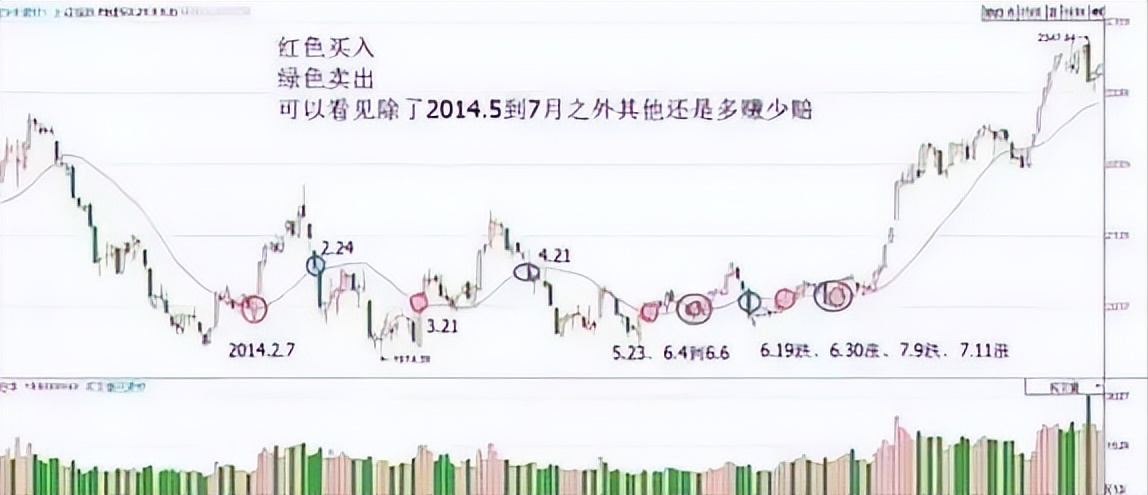 巴菲特点透中国股市投资的窍门就是巧方法笨功夫