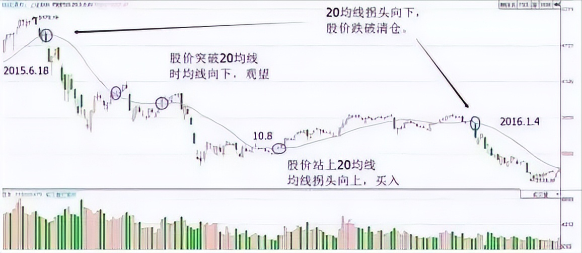 巴菲特点透中国股市投资的窍门就是巧方法笨功夫