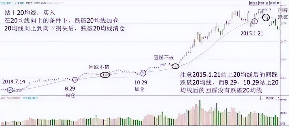 巴菲特点透中国股市投资的窍门就是巧方法笨功夫