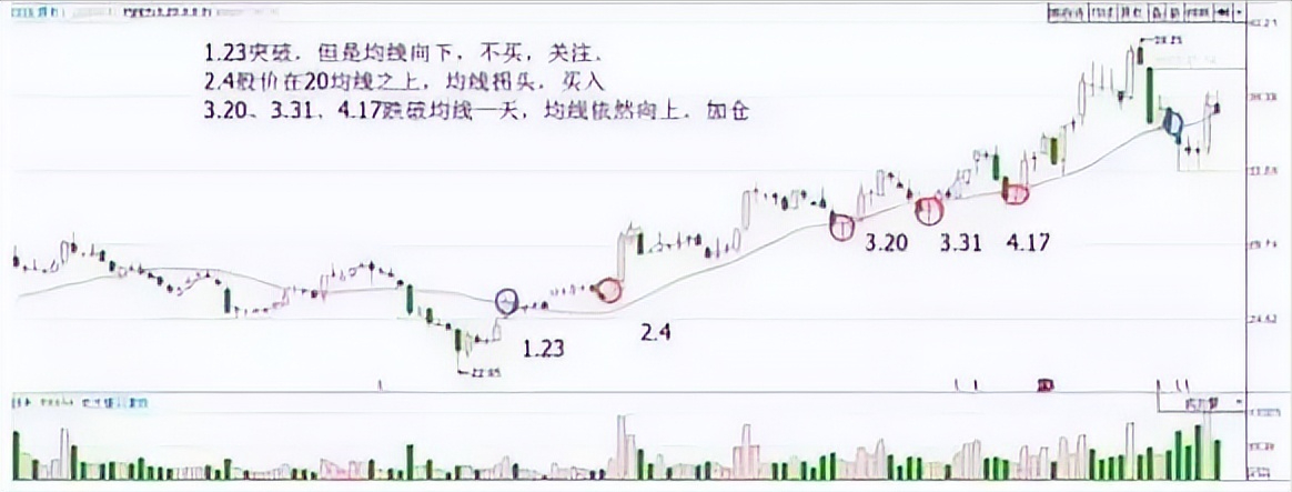 巴菲特点透中国股市投资的窍门就是巧方法笨功夫