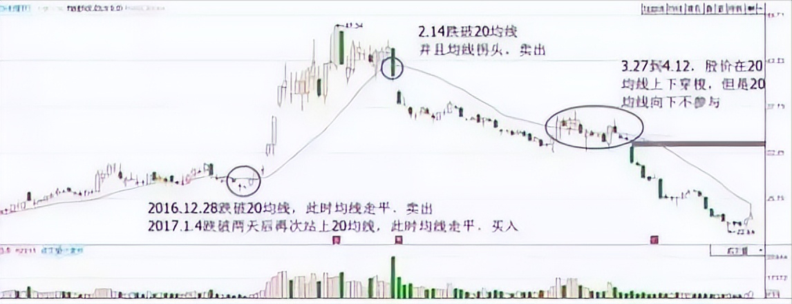 巴菲特点透中国股市投资的窍门就是巧方法笨功夫