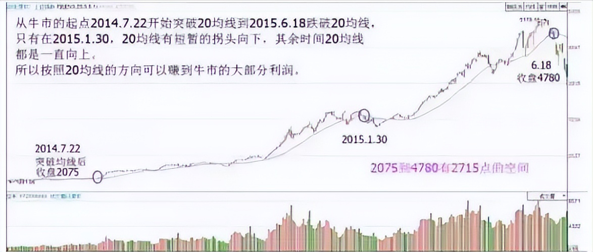巴菲特点透中国股市投资的窍门就是巧方法笨功夫