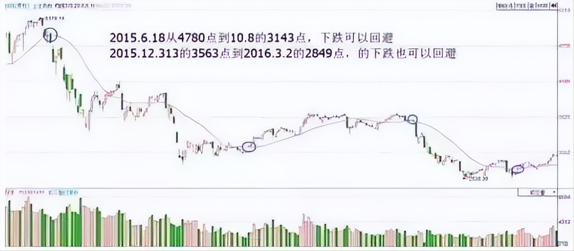巴菲特点透中国股市投资的窍门就是巧方法笨功夫