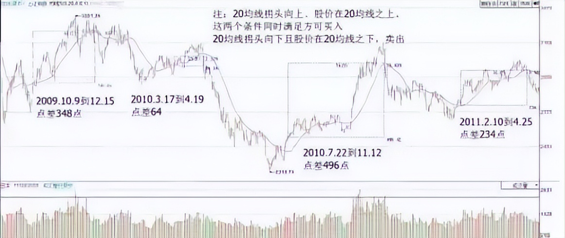 巴菲特点透中国股市投资的窍门就是巧方法笨功夫