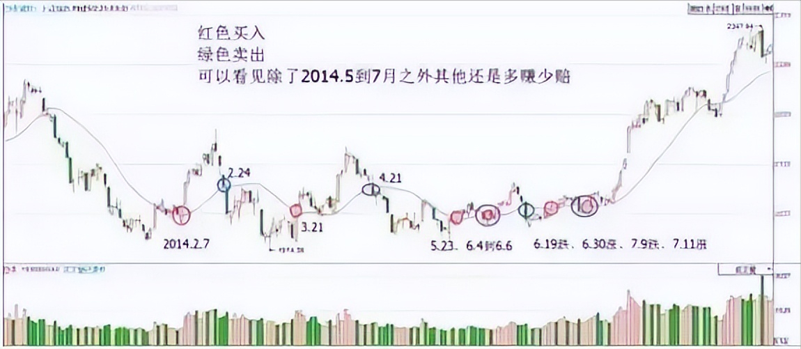 巴菲特点透中国股市投资的窍门就是巧方法笨功夫
