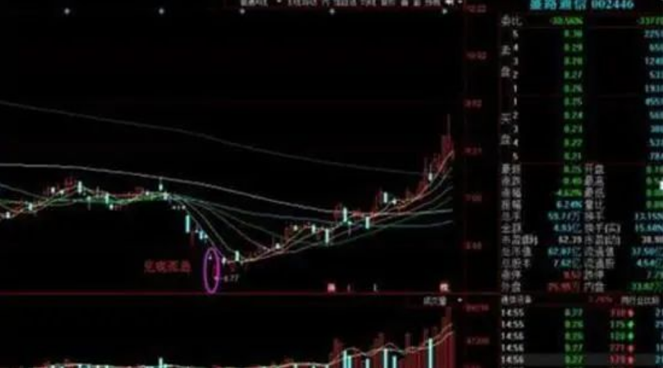 中国股市投资其实很简单只是没有人愿意慢慢变富相当经典！