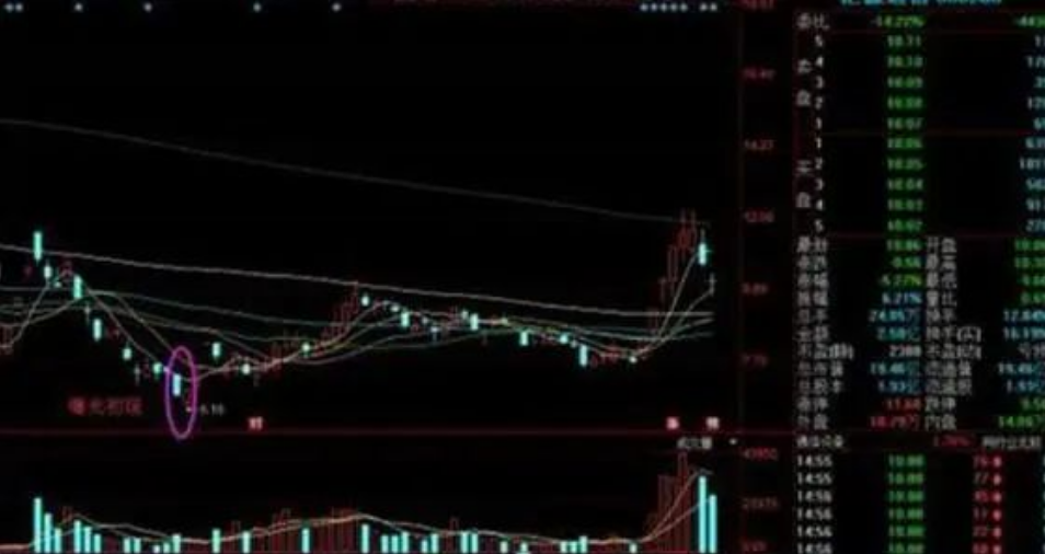 中国股市投资其实很简单只是没有人愿意慢慢变富相当经典！