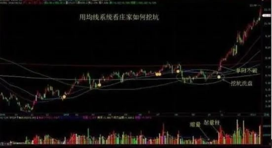 中国股市投资其实很简单只是没有人愿意慢慢变富相当经典！