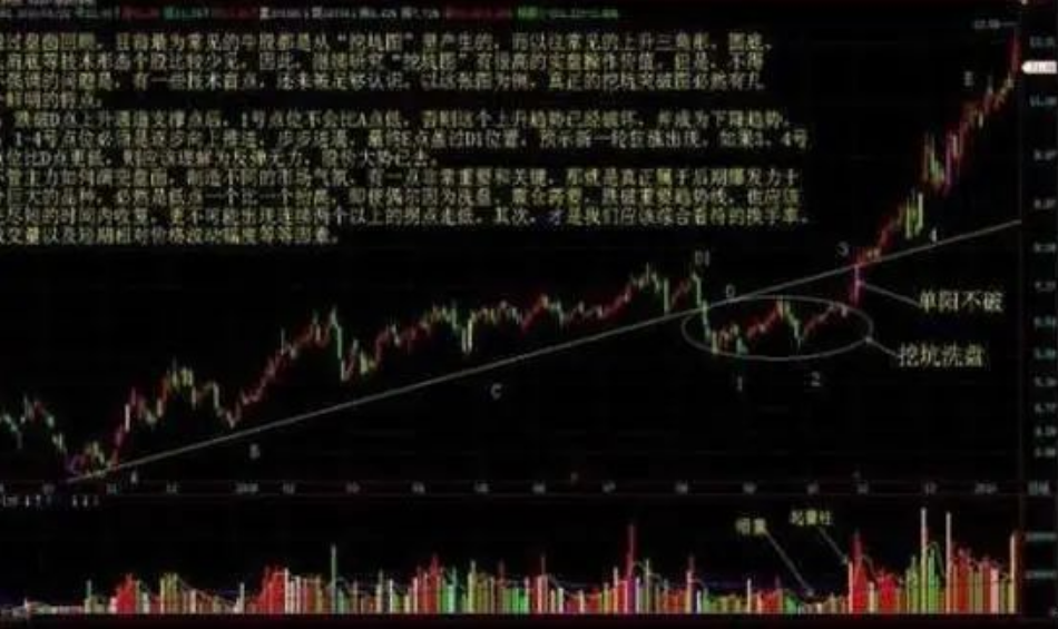 中国股市投资其实很简单只是没有人愿意慢慢变富相当经典！