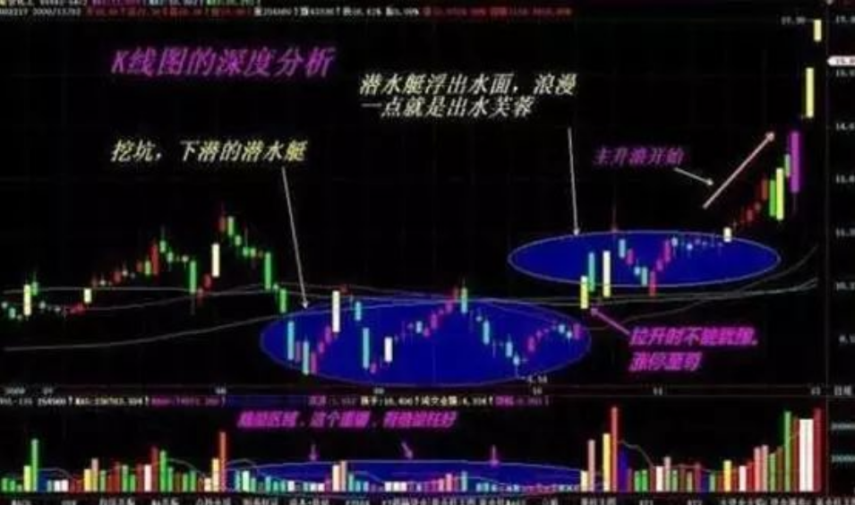 中国股市投资其实很简单只是没有人愿意慢慢变富相当经典！
