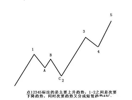 为什么趋势交易这么难？一文读懂趋势的精髓看你是否做对了吗？