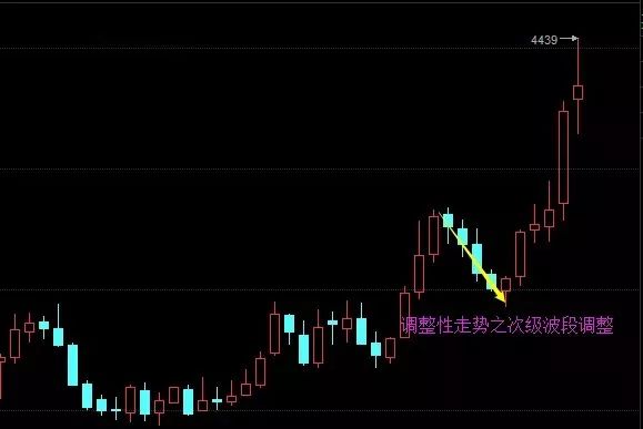 为什么趋势交易这么难？一文读懂趋势的精髓看你是否做对了吗？