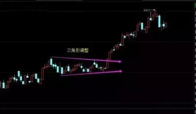 为什么趋势交易这么难？一文读懂趋势的精髓看你是否做对了吗？