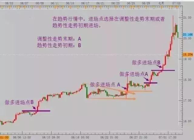 为什么趋势交易这么难？一文读懂趋势的精髓看你是否做对了吗？