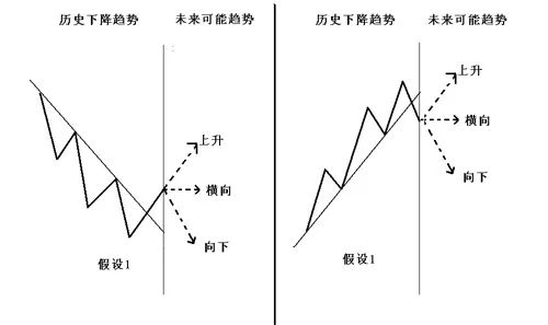 为什么趋势交易这么难？一文读懂趋势的精髓看你是否做对了吗？