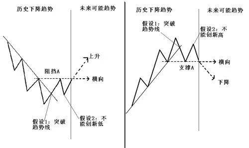 为什么趋势交易这么难？一文读懂趋势的精髓看你是否做对了吗？