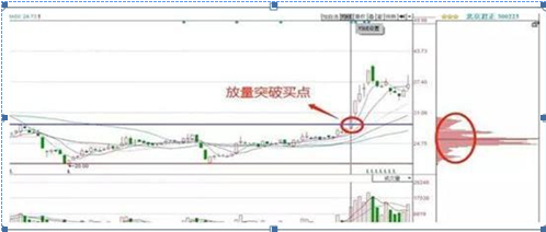 筹码集中度达到12意味着什么？说明主力已经进场拉升在即