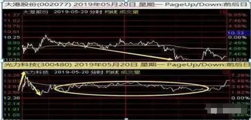 筹码集中度达到12意味着什么？说明主力已经进场拉升在即