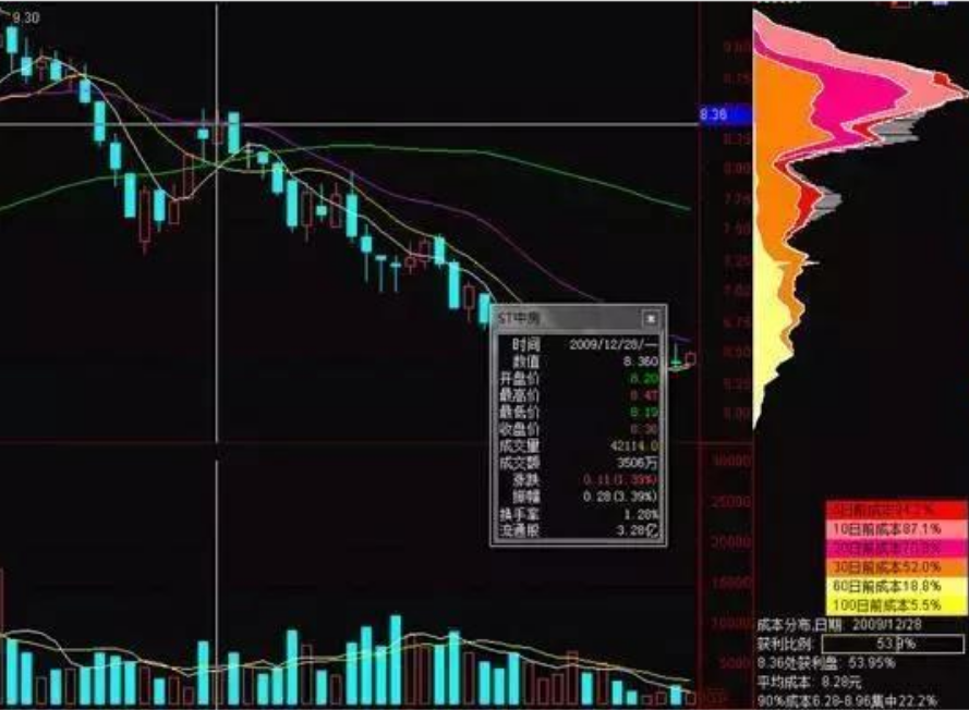 炒股16年从亏损80到现在财务自由分享以下经验都是心里话