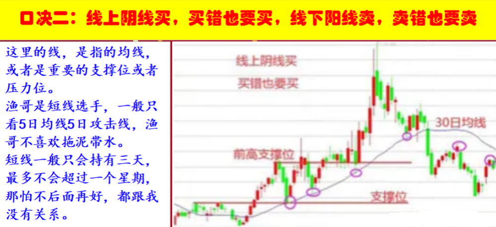 炒股16年从亏损80到现在财务自由分享以下经验都是心里话