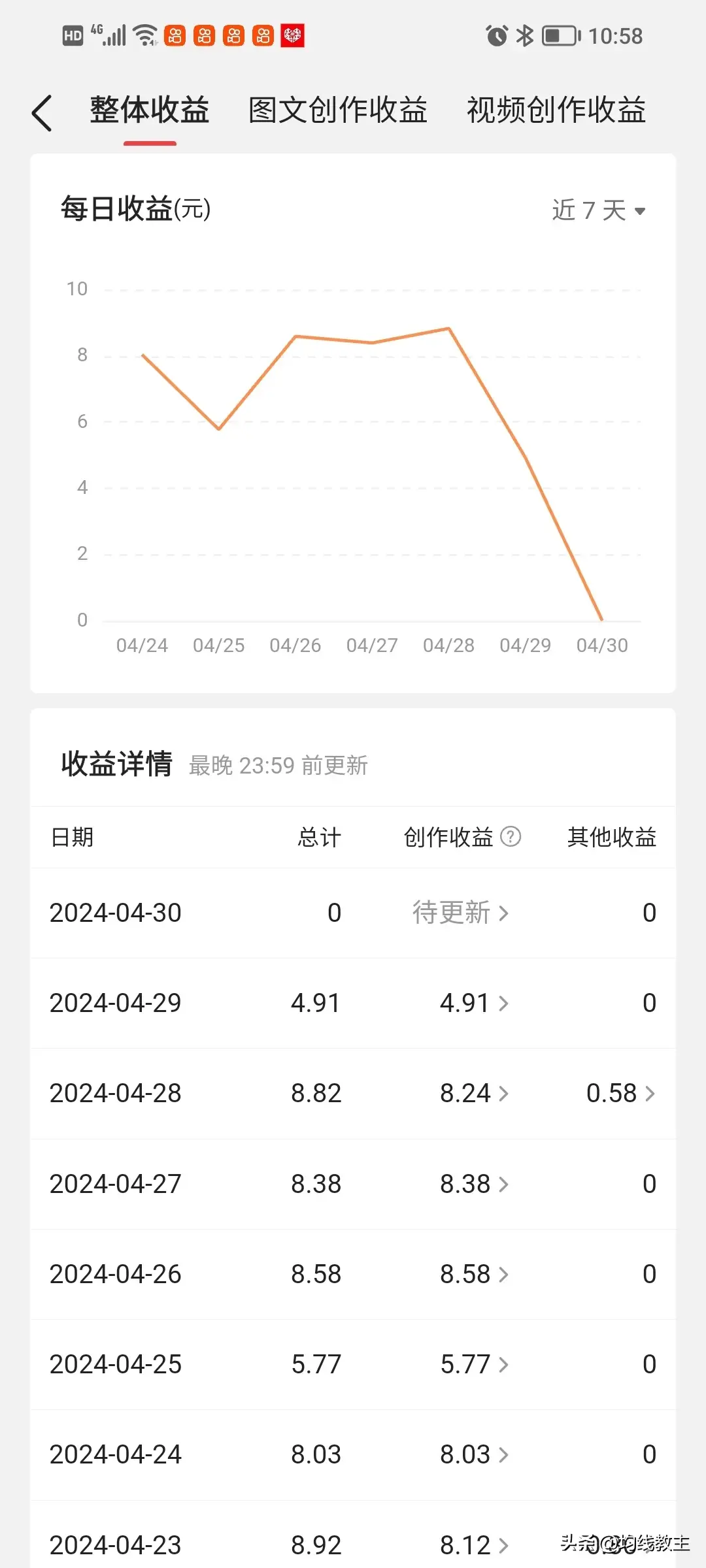 5日均线的秘密大胆想象小心求证
