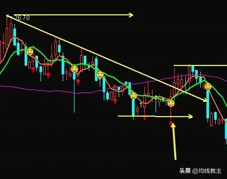 股票的止跌往往从下跌趋势的突破开始