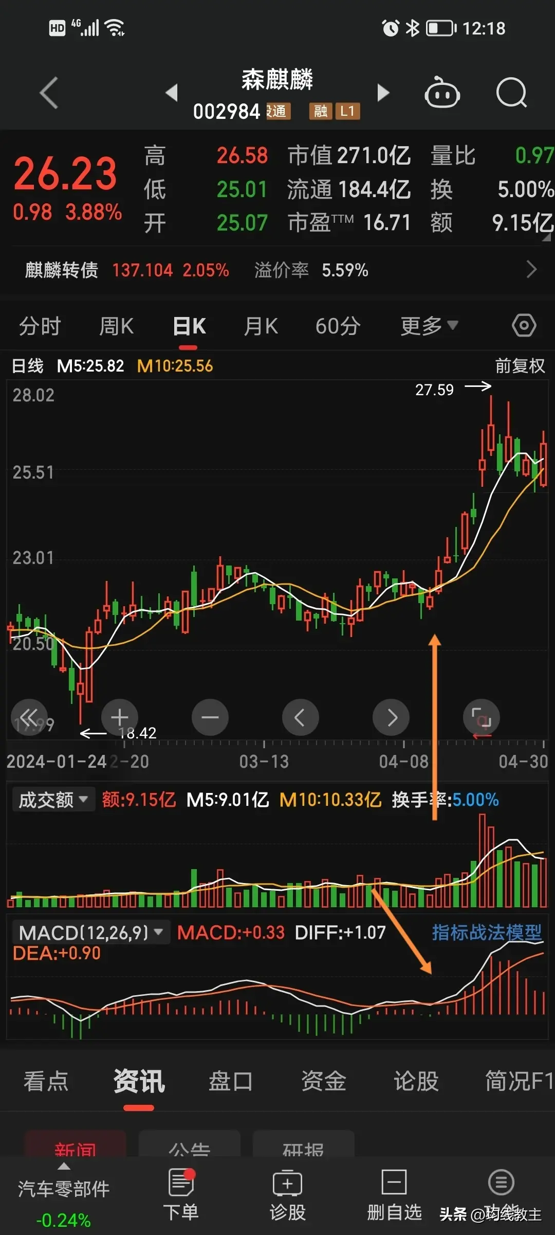 五日与十日均线金叉开启逆袭人生