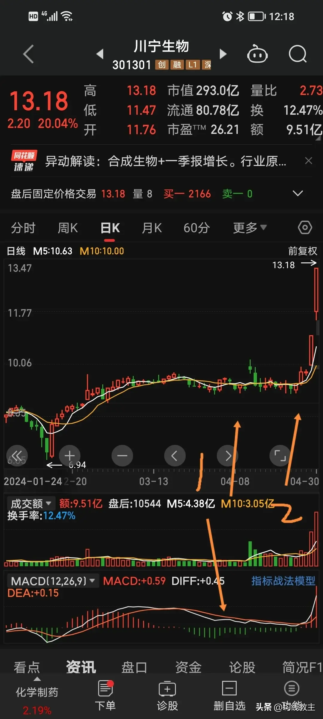 五日与十日均线金叉开启逆袭人生