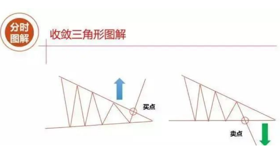 炒股大赛魁首谏言每个月拿出固定的2000块只买不卖连续买20年