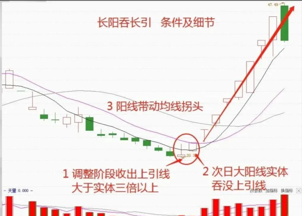中国股市只要牢记这五个数字10205060721谨记！