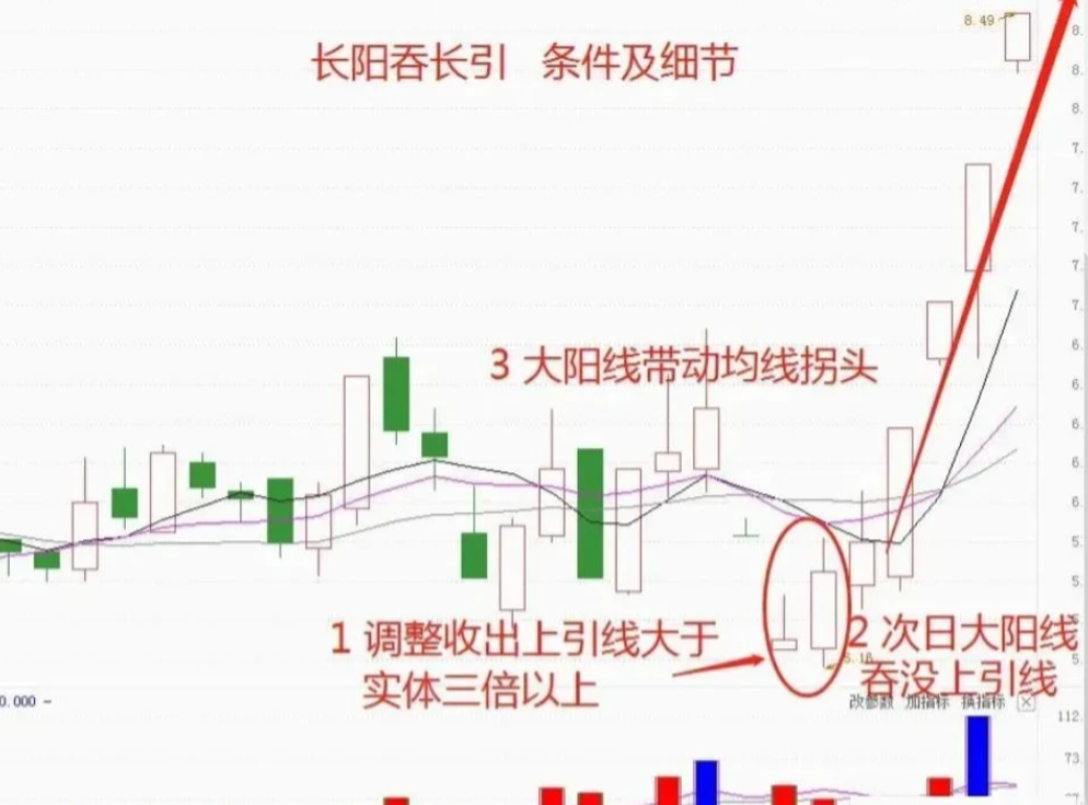 中国股市只要牢记这五个数字10205060721谨记！