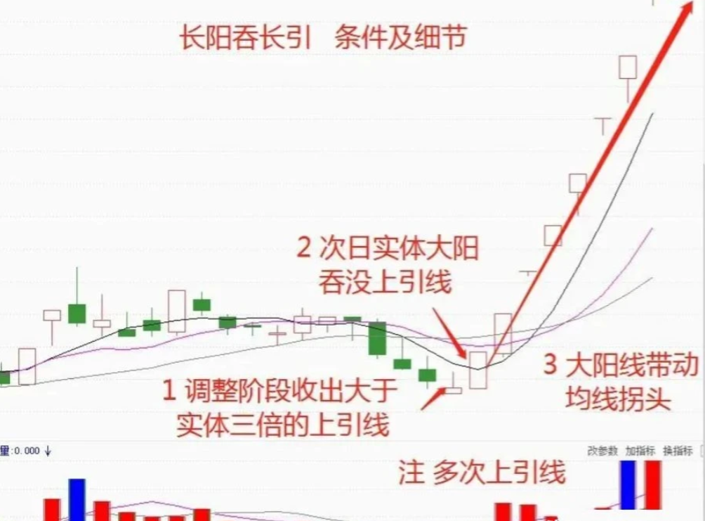 中国股市只要牢记这五个数字10205060721谨记！