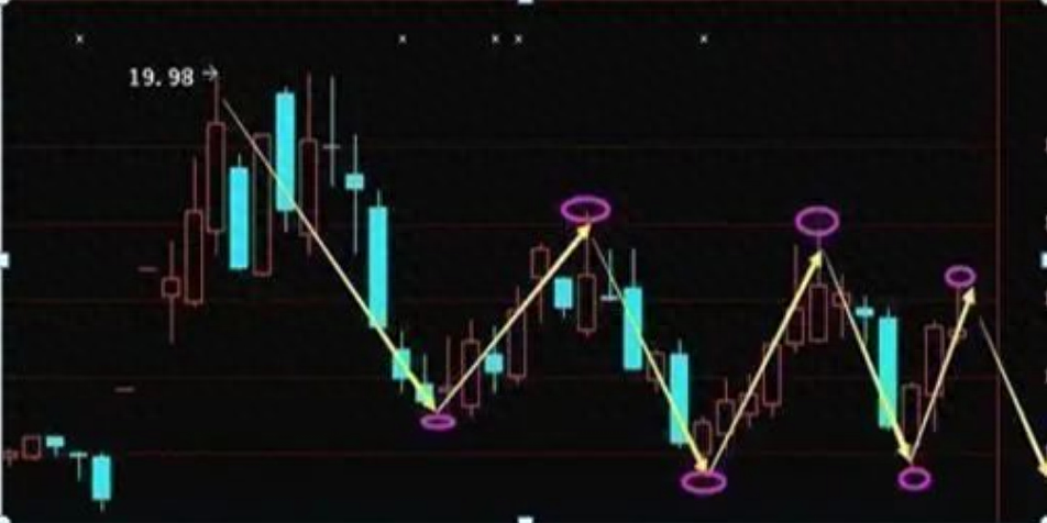 炒股盈利的人都会的一招500股补仓法亏损的散户必看！