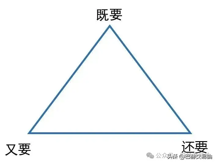 交易不要忽略方法和执行力的适配过程！