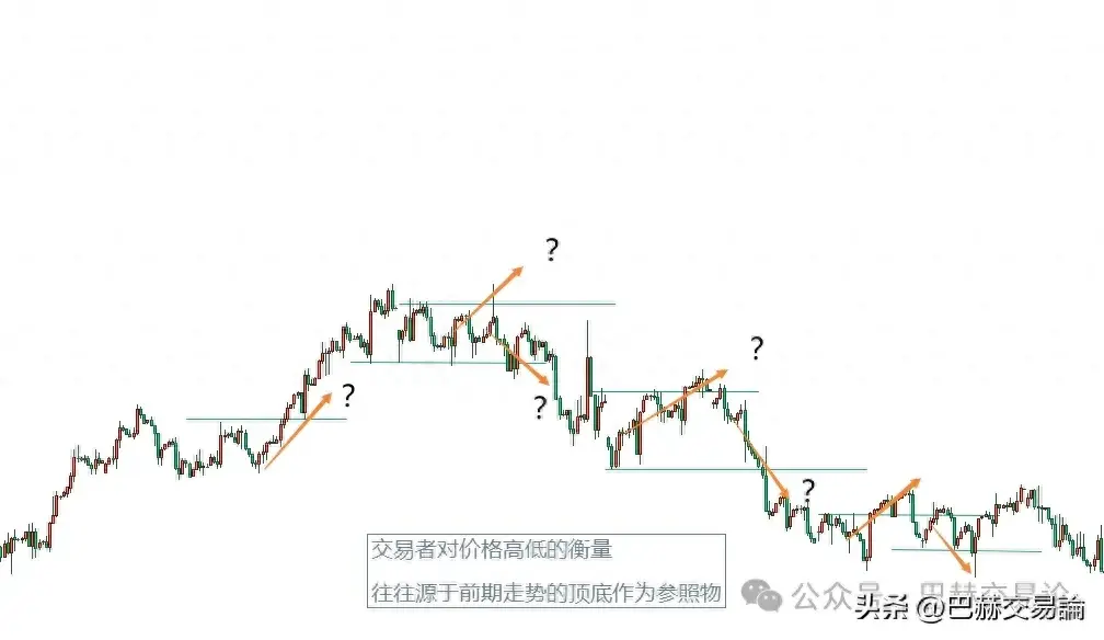为什么庄家总是利用行情变化来诱空和诱多？